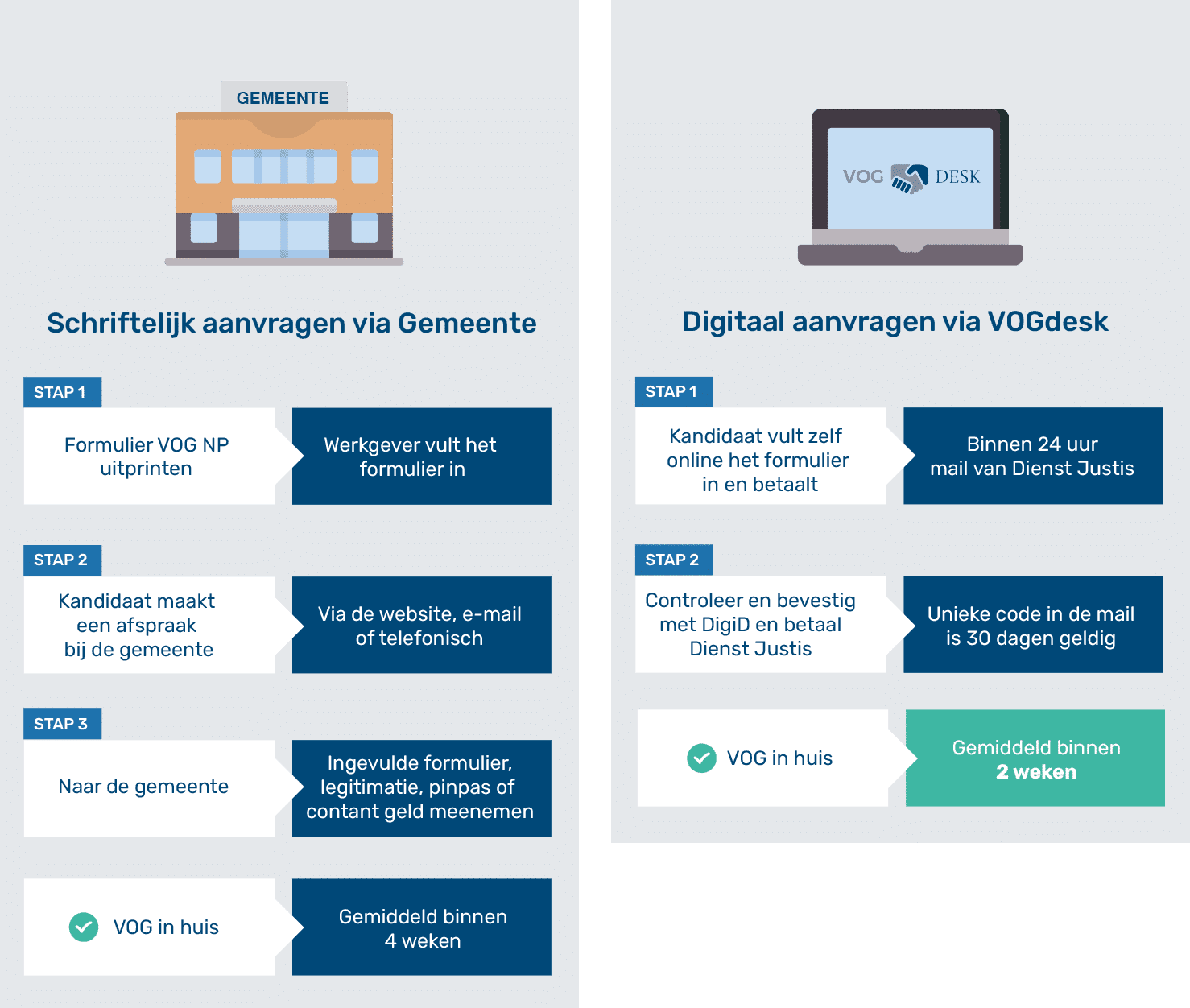 Verklaring Omtrent Gedrag_Digitaal_vs_Gemeente